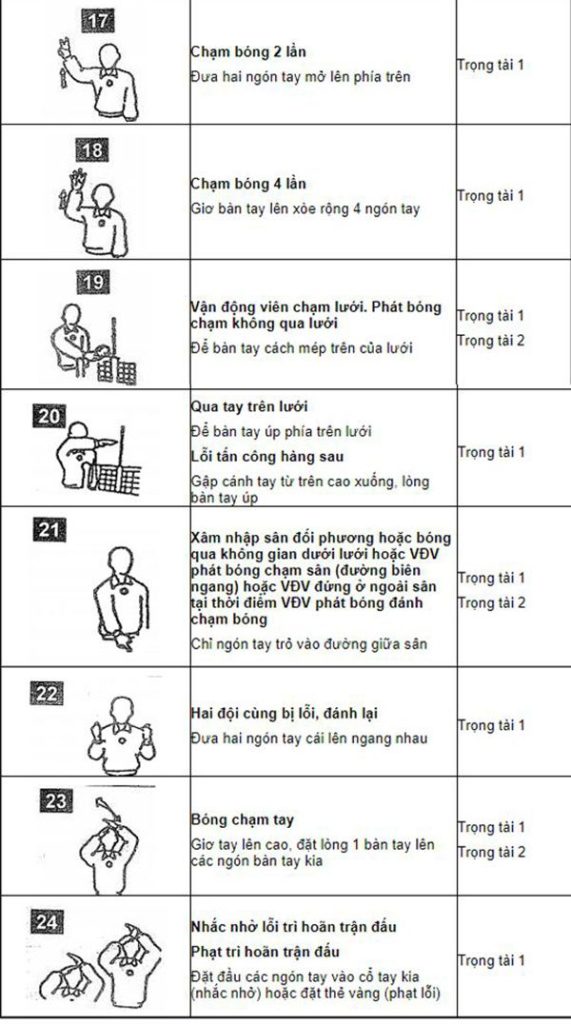 Hieu tay cua trong tai bong chuyen hoi 2 1
