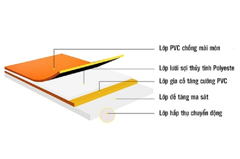 Thảm sân bóng chuyền Enlio A-59145