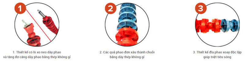 Thiết kế dây phao hồ bơi 50m S40770