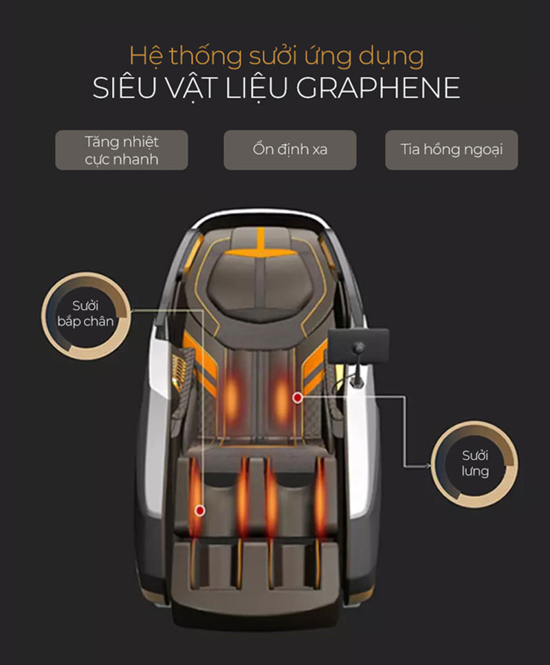 Tích hợp hệ thống sưởi ấm sưởi ấm cơ thể bằng siêu vật liệu Graphene