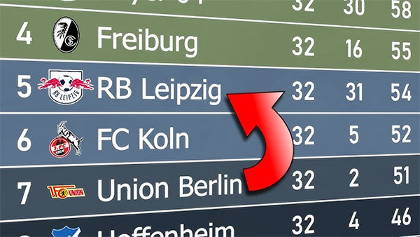 he thong xep len xuong hang bundesliga