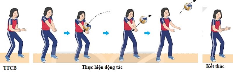 Tập chuyền bóng liên tục với tường