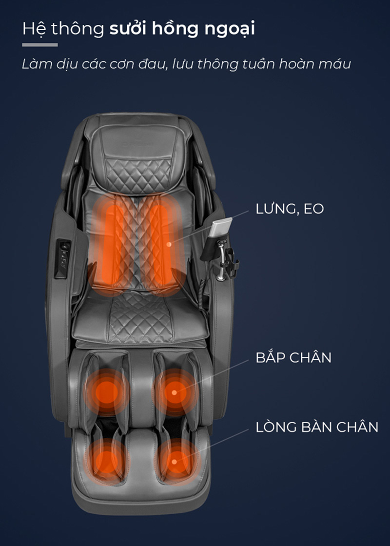 Hệ thống sưởi hồng ngoại làm dịu các cơn đau, lưu thông tuần hoàn máu