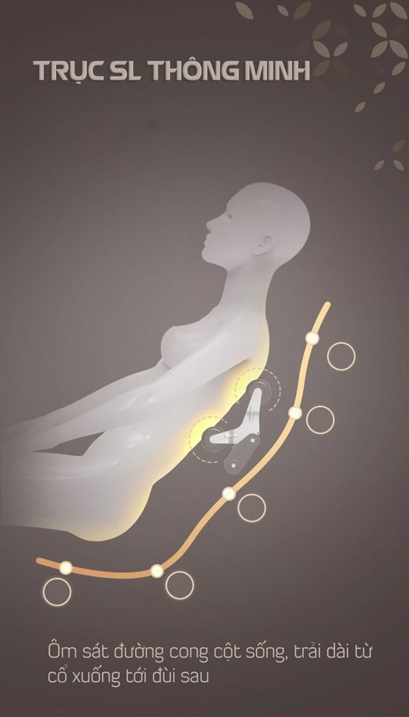 Trục massage S-L thông minh ôm sát đường cong cơ thể
