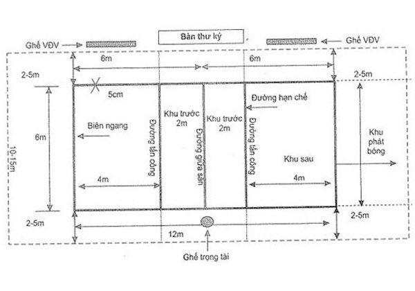 san thi dau bong chuyen hoi