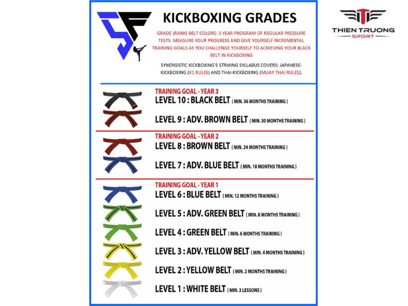 Hệ thống đai của Kickboxing