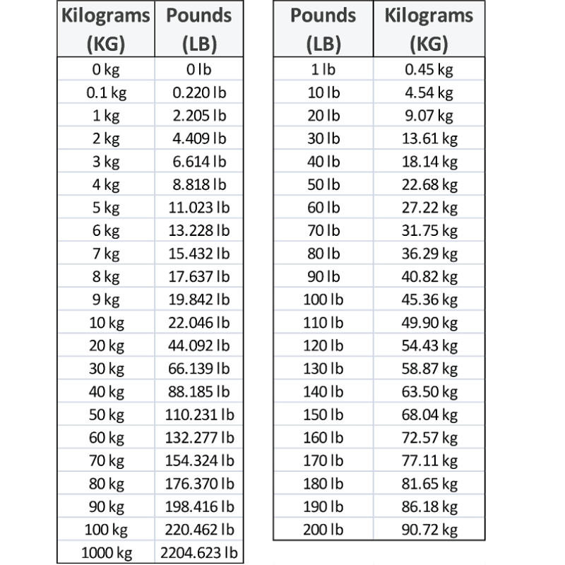 1 lbs bằng bao nhiêu kg