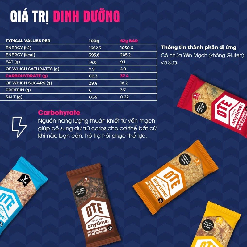 Bảng giá trị dinh dưỡng