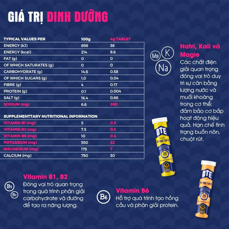 Bảng giá trị dinh dưỡng viên sủi điện giải OTE Hydro Tabs
