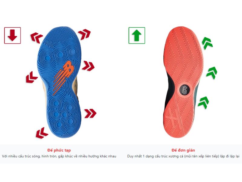 Họa tiết vân đế của giày bóng rổ outdoor có vai trò quan trọng trong việc tạo lực kéo và đảm bảo độ bám tốt