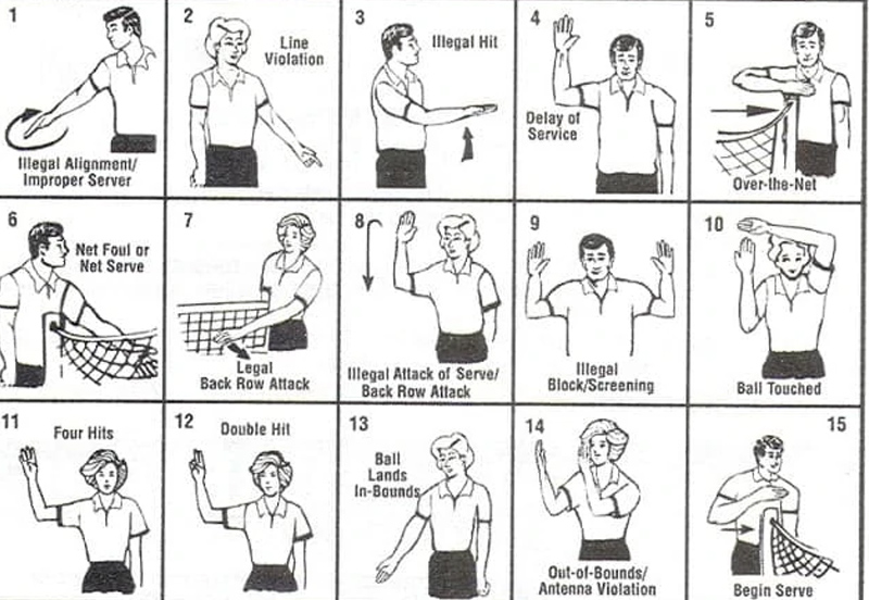 Các hiệu lệnh tay của trọng tài bóng chuyền