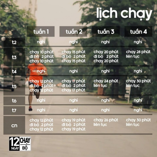 Lịch chạy bộ cho người muốn tăng cân