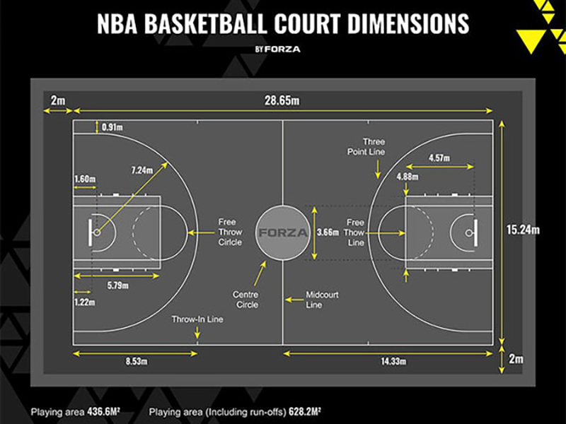 Kích thước sân bóng rổ tiêu chuẩn NBA