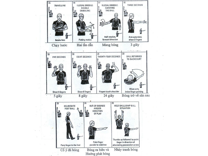 các lỗi trong bóng rổ