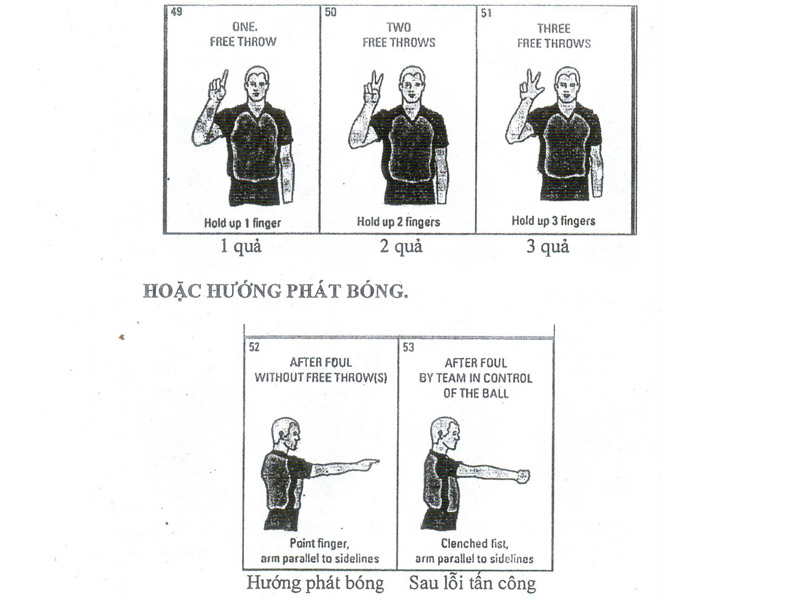 các lỗi trong bóng rổ