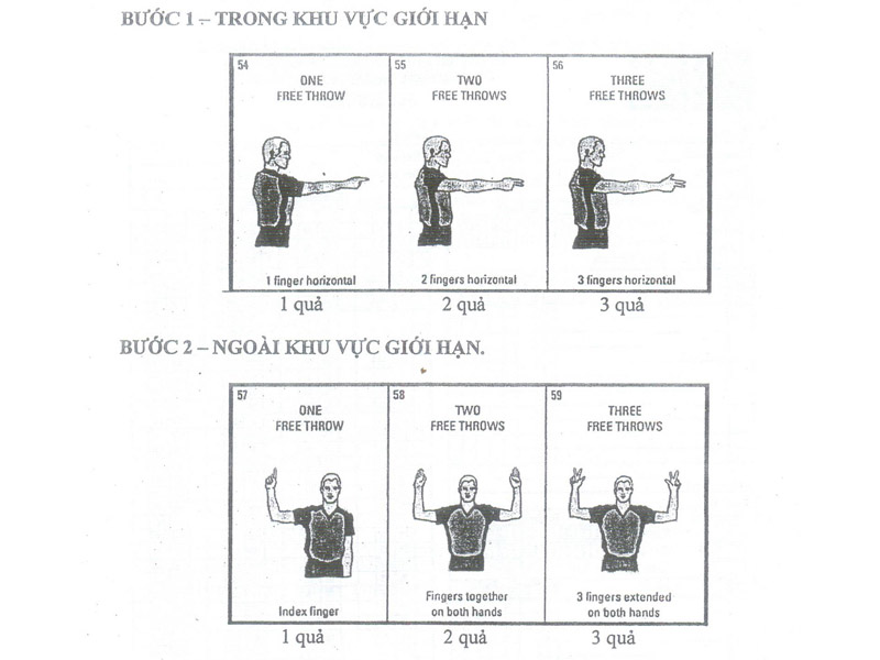 các lỗi trong bóng rổ
