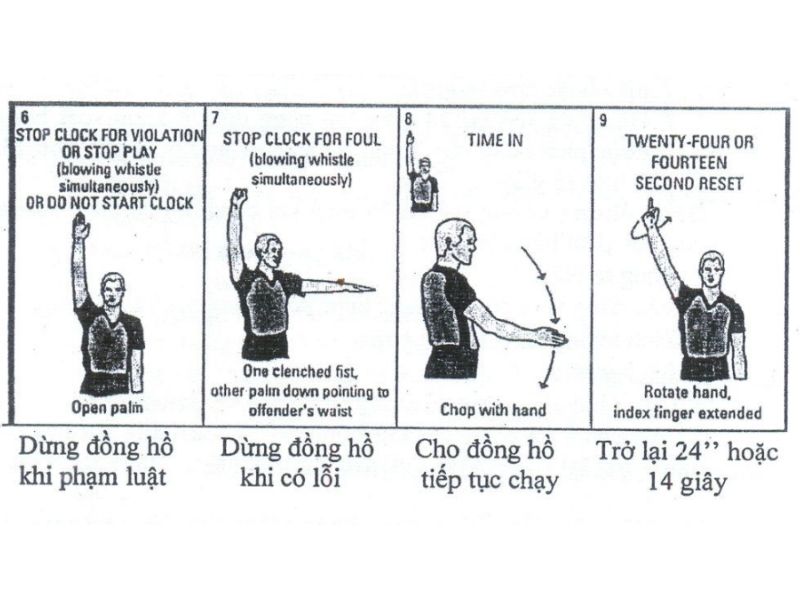 Các ký hiệu liên quan đến thời gian