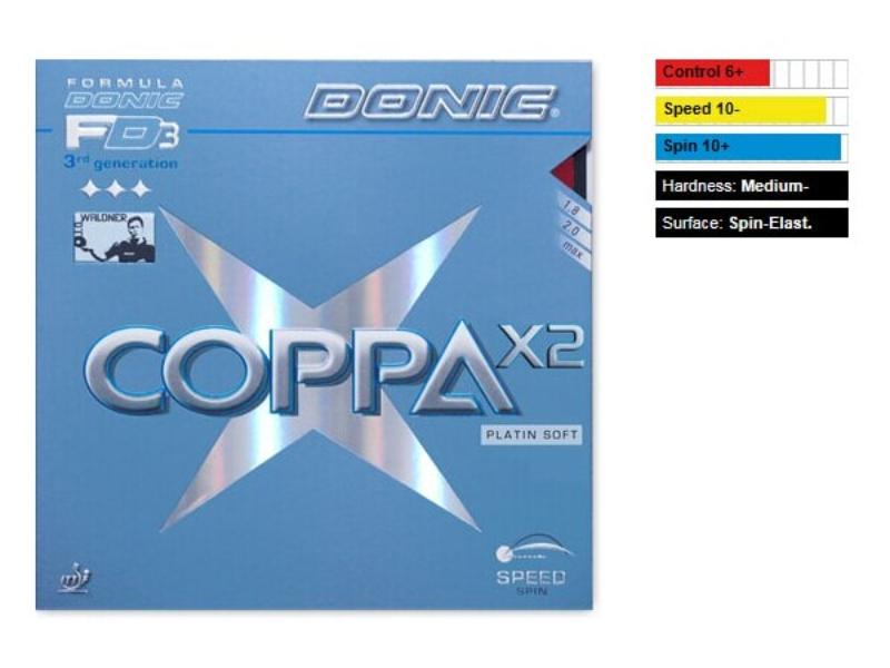 Mặt vợt Donic Coppa X2 Platin Soft