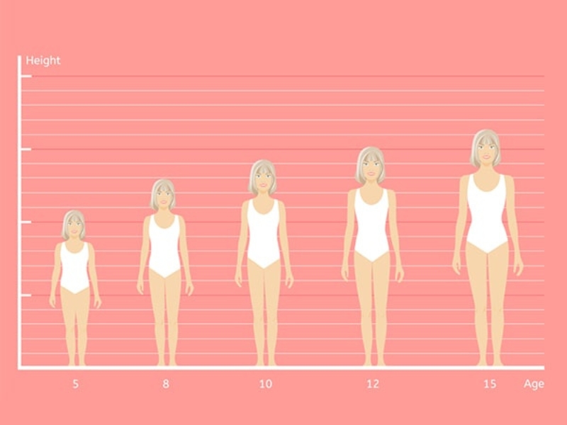 Nữ giới 15 tuổi cao khoảng 160cm