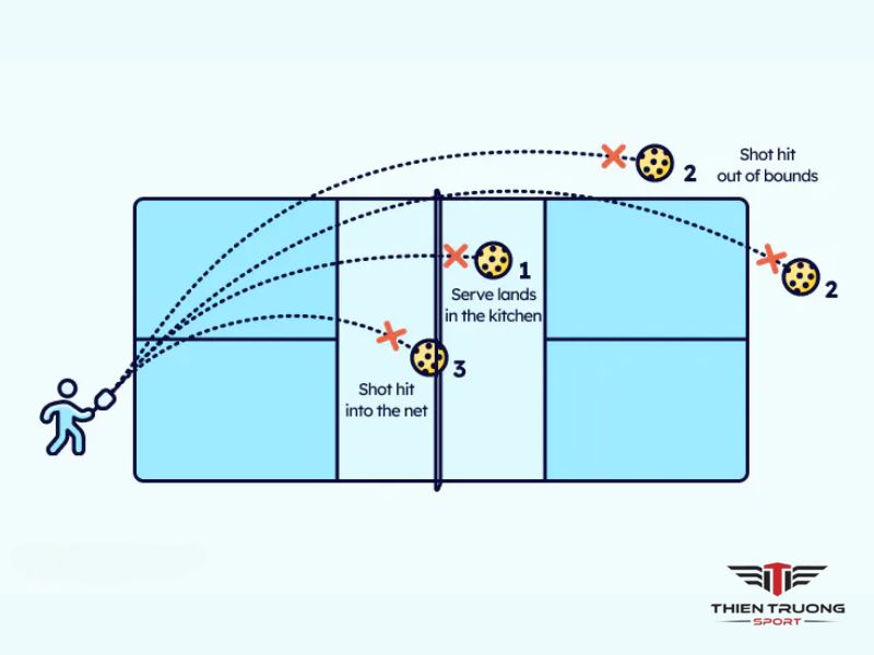 Điểm rơi và quỹ đạo bóng