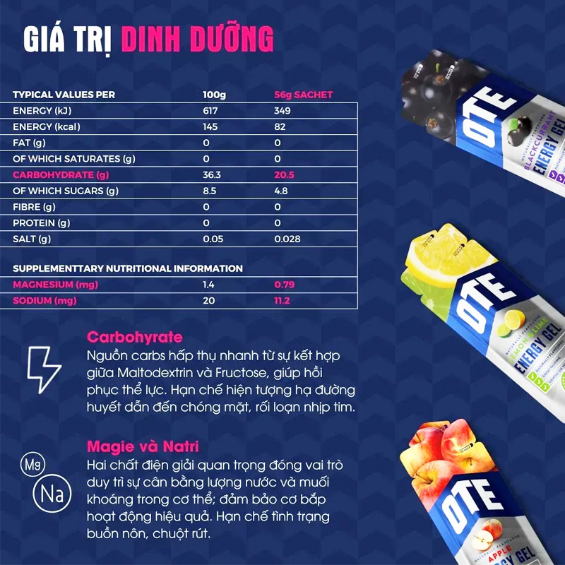 Giá trị dinh dưỡng Gel năng lượng Liquid OTE