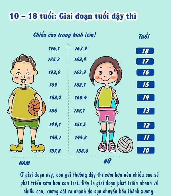 Giai đoạn dạy thì của trẻ