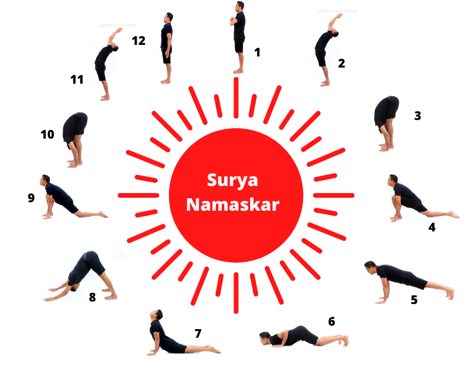 Yoga chào mặt trời là gì?